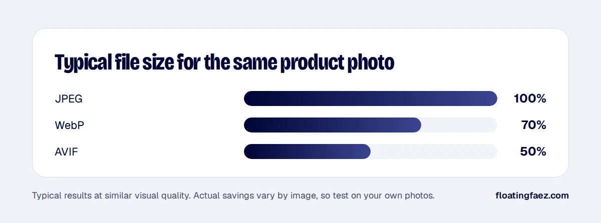 Typical file size for the same product photo
