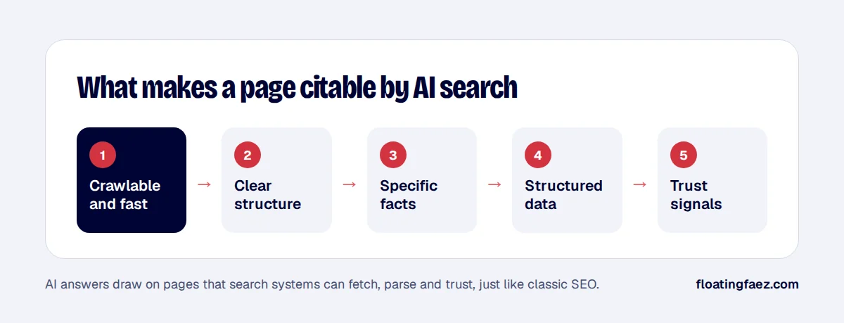 What makes a page citable by AI search